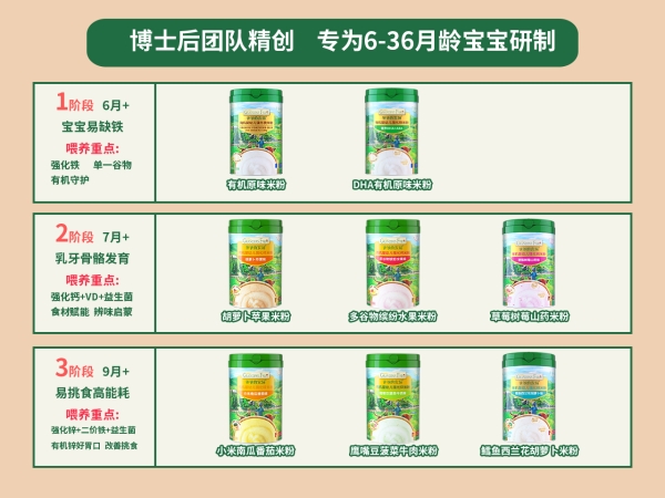 博士后团队精心研发,爷爷的农场有机米粉系列——辅食喂养的新标杆,高品质高标准