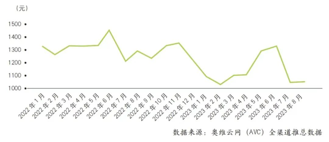 半岛BOB·中国官方网站德施曼智能门锁投诉不断：反锁后不能开关门、抓拍设置不合理(图9)