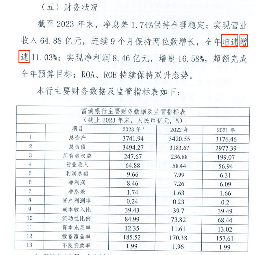 富滇銀行2024年擬發行同業存單400億不足峰值一半去年收金融監管總局