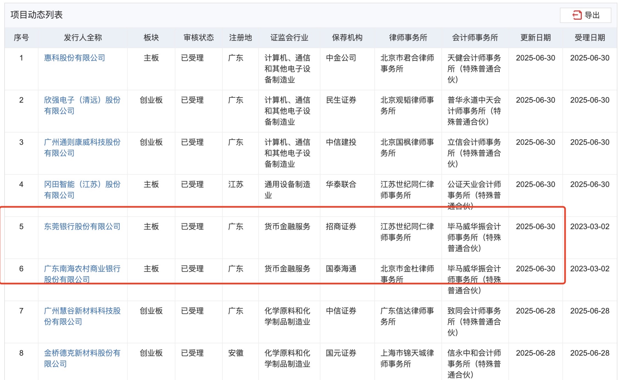 A股银行IPO“断档”已三年，东莞银行、南海农商行审核重启，15家苦熬辅导期