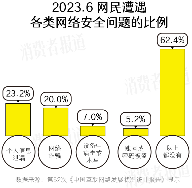 315特辑丨尾款涨价虚假宣传大数据杀熟中国消费者线上购物满意度仅5