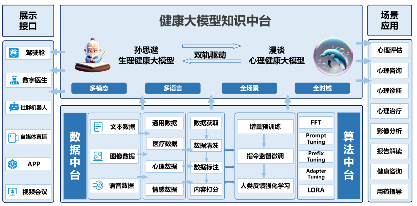 开源大模型风起云涌通义千问的关键一役