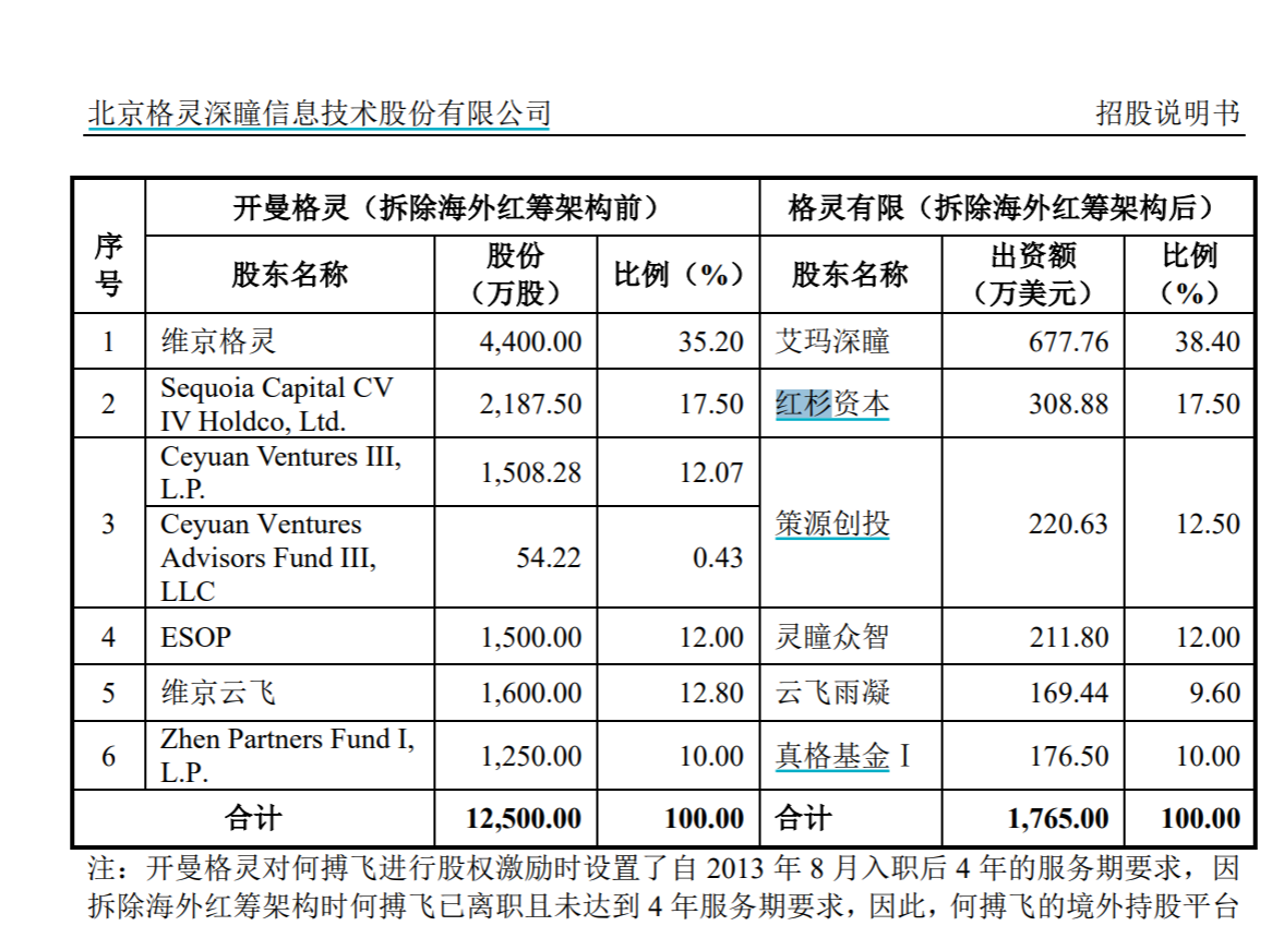 亿万富豪25年寻子博亚体育 博亚体育官方入口成功背后人脸识别技术公司曾被估值万亿如今市值55亿(图2)