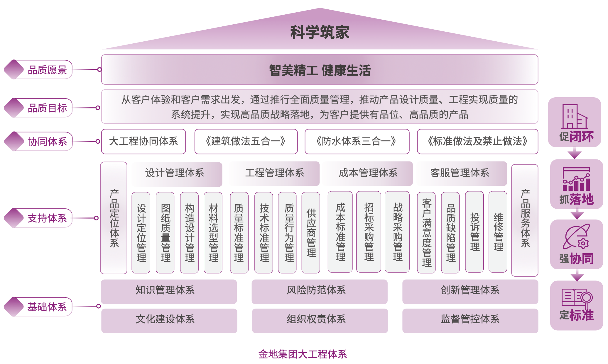 “优等生”金地集团的ESG答卷