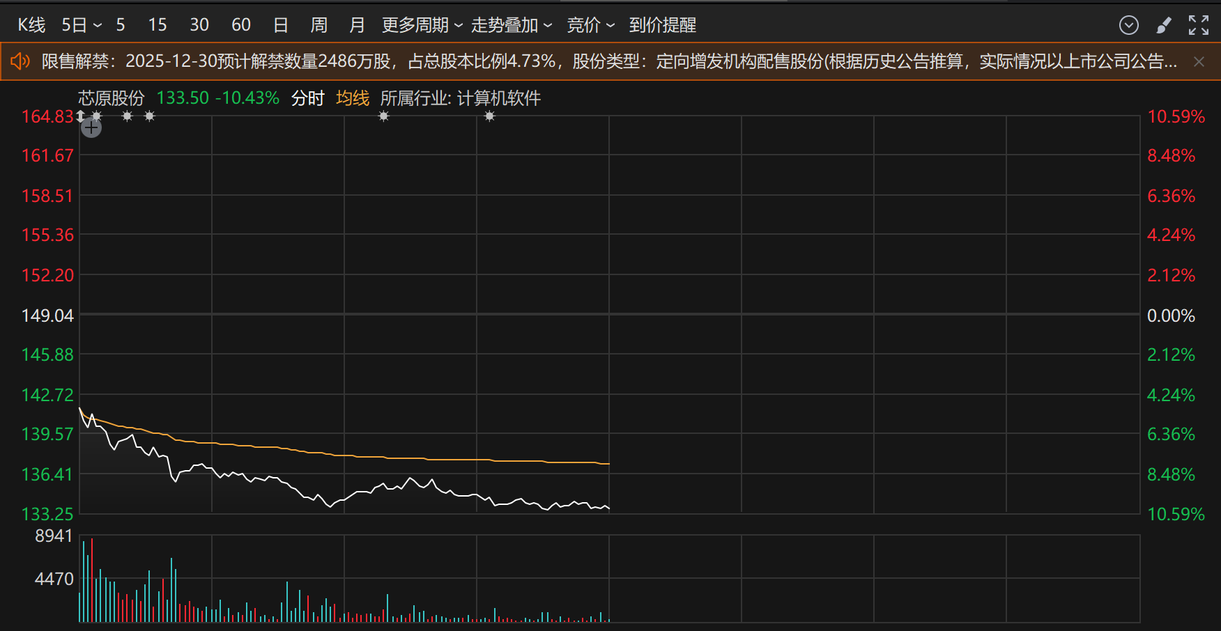 盘中暴跌10%！芯原股份资本局突变，放弃收购芯来智融，拟收购逐点半导体进展揭秘