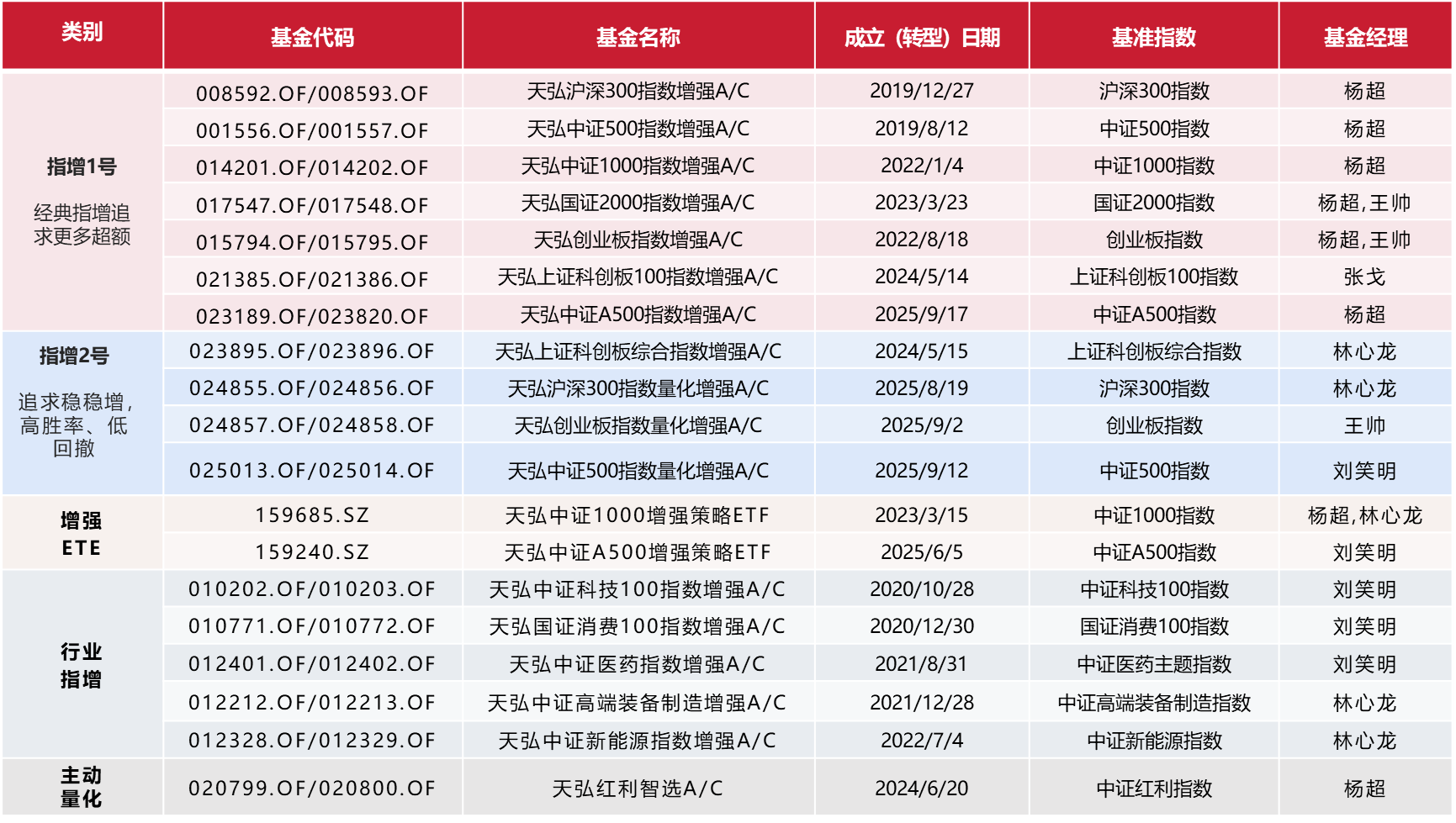 量化指增，下一个投资风口的新C位？