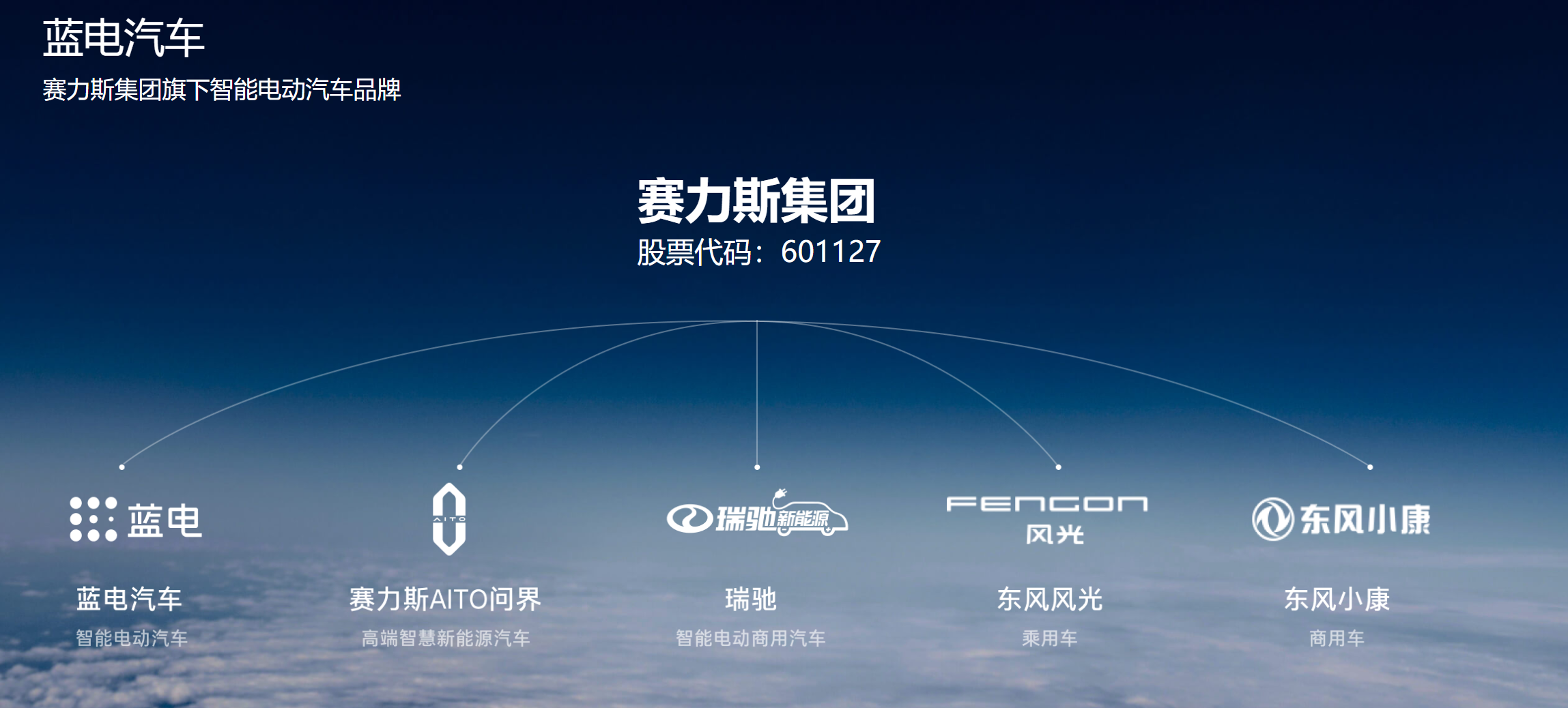 国资入主、控股权更迭！赛力斯计划剥离蓝电汽车，野心不止于问界