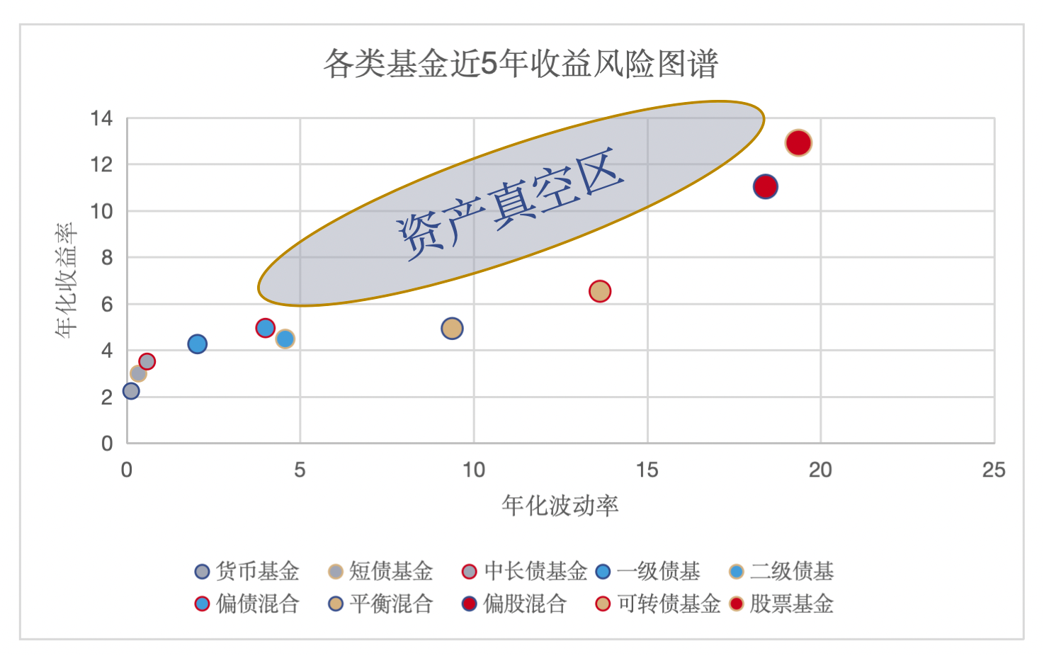 中波固收+攻守兼备 把握股债双升窗口