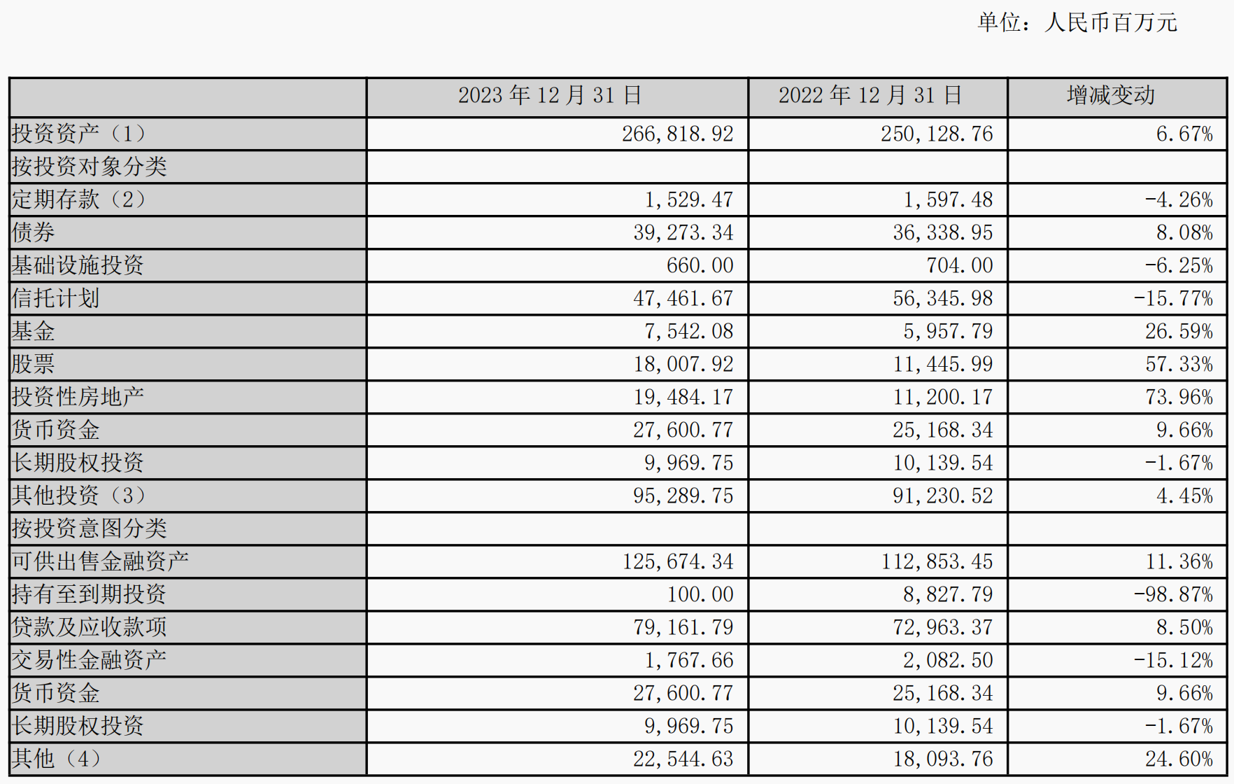 國(guó)華人壽營(yíng)收近500億, 退保金同期減少100億