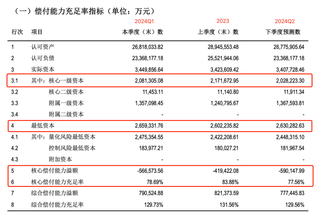 國(guó)華人壽營(yíng)收近500億, 退保金同期減少100億