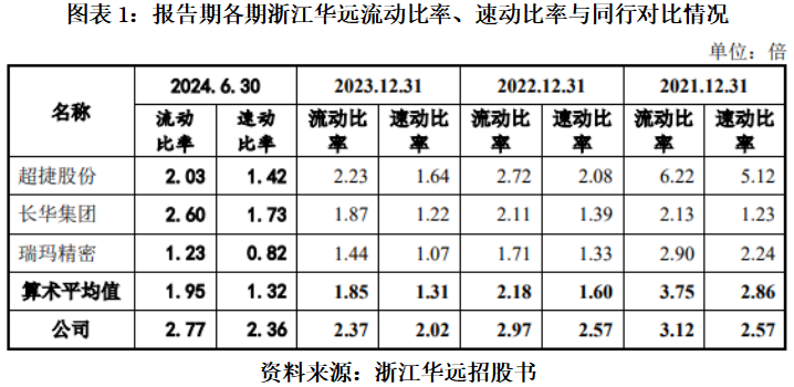 读懂IPO浙江华远上市前大额分红被实控人用于理财前脚卖厂后脚却又募资建厂