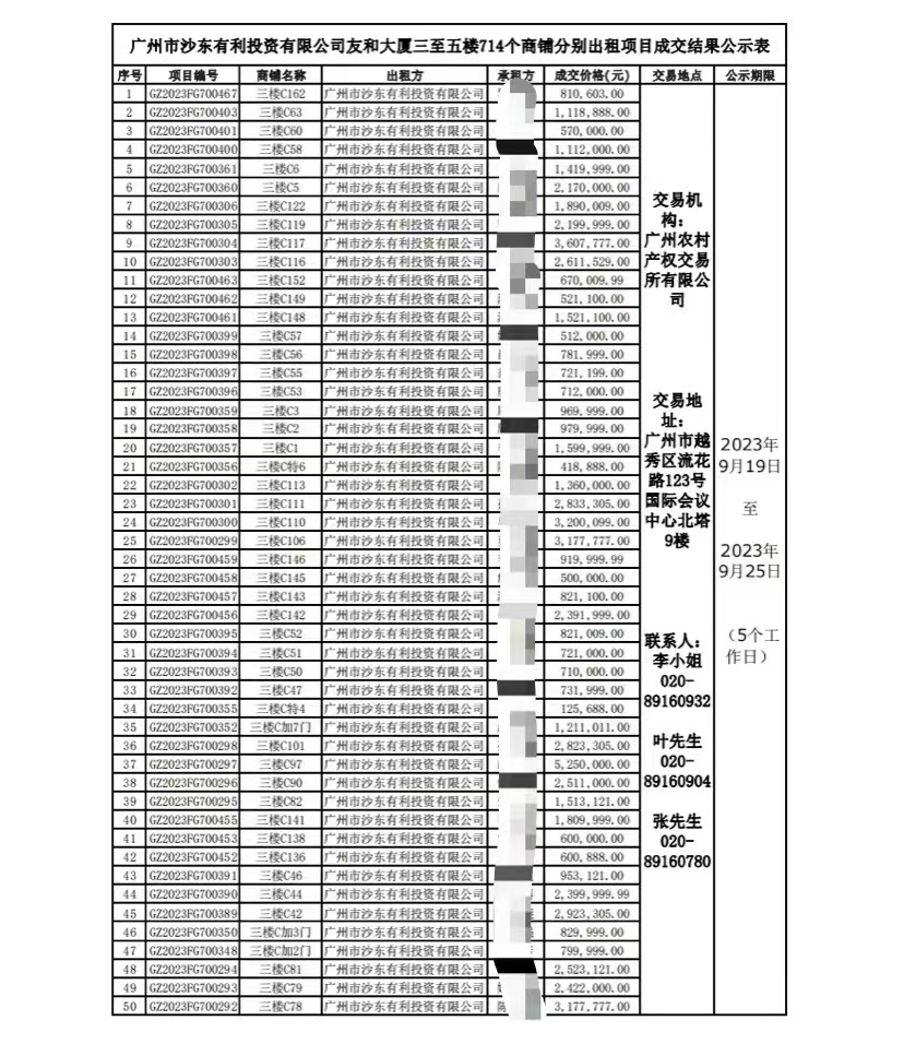 广州沙河服装小档口里的财富梦万人抢租714个商铺蕞高年租成交价525万元