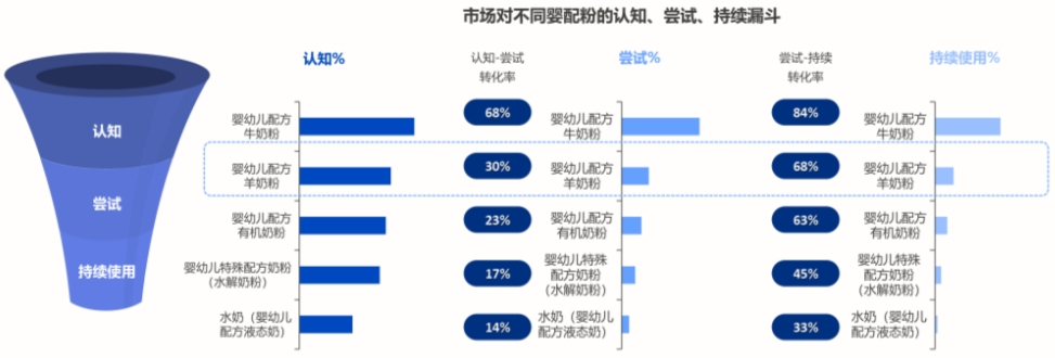 敏感体质宝宝奶粉选择，羊奶粉与水解奶粉的对比