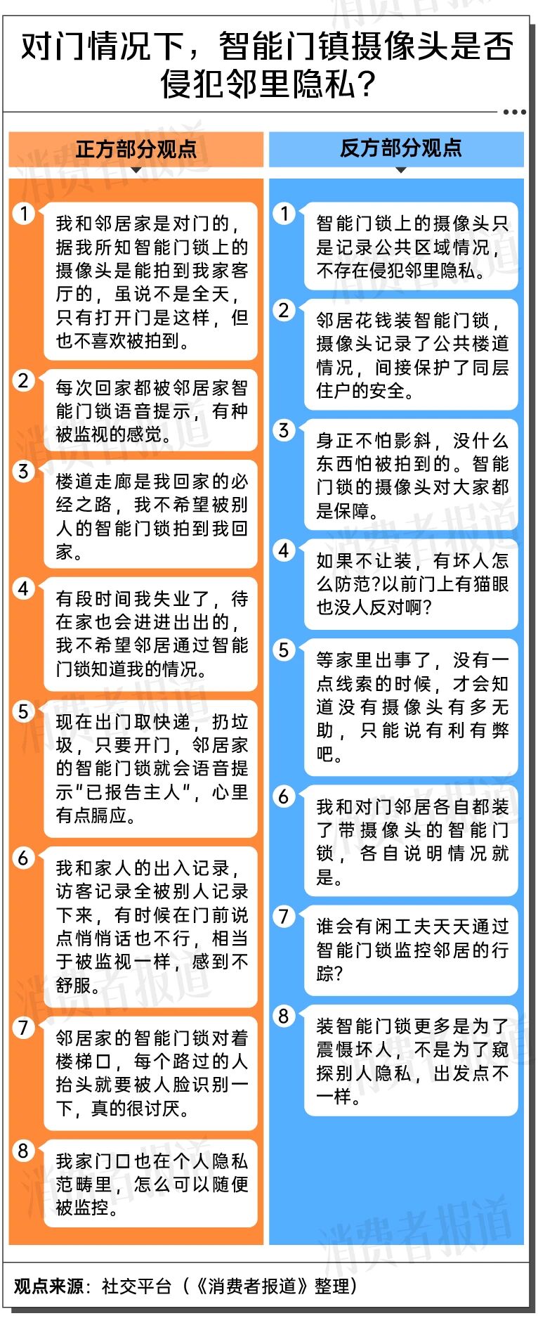 智能门锁隐私诉讼激增,律师提醒安装时需防范侵犯邻居隐私风险