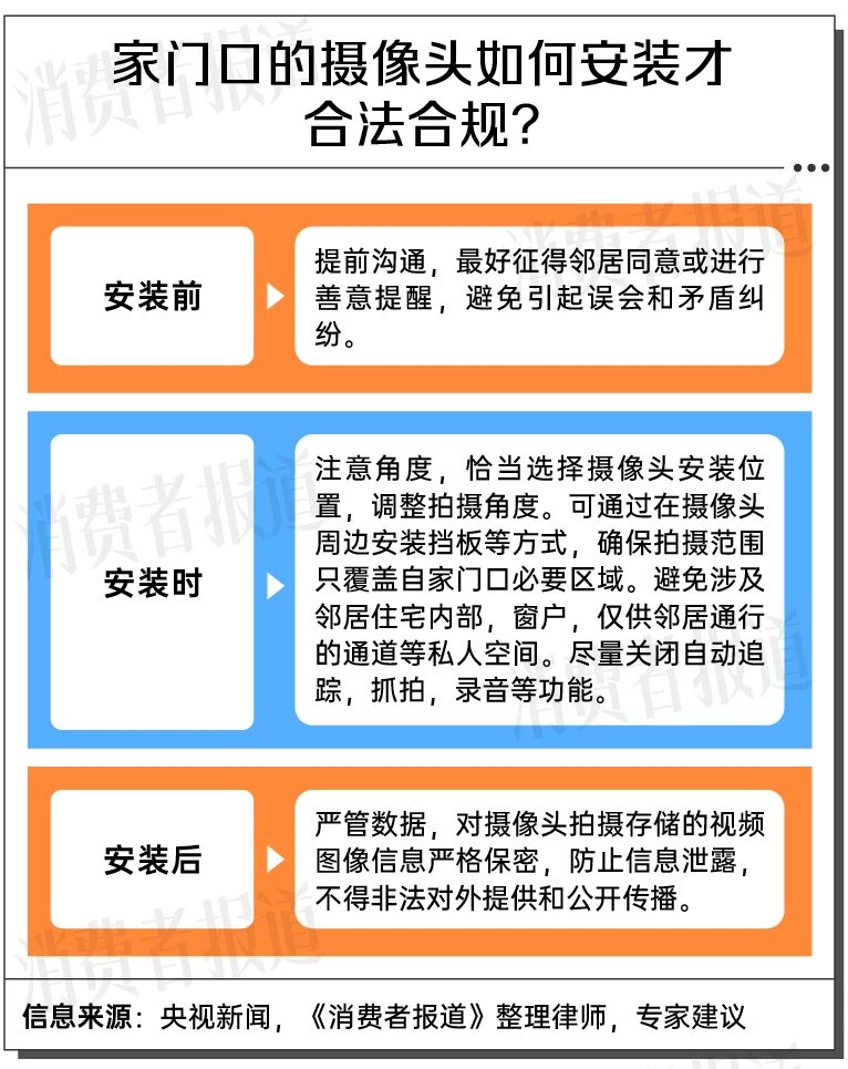 智能门锁隐私诉讼激增,律师提醒安装时需防范侵犯邻居隐私风险