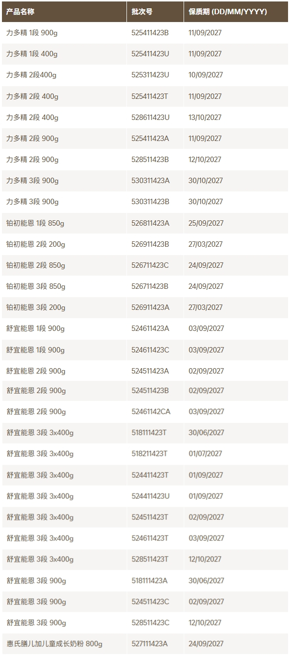 雀巢启动预防性召回,涉污染风险的奶粉批次家长速查,共51批次