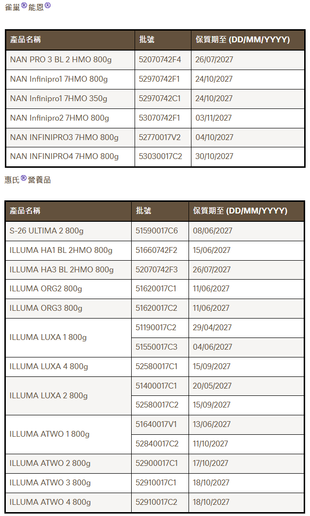 雀巢启动预防性召回,涉污染风险的奶粉批次家长速查,共51批次