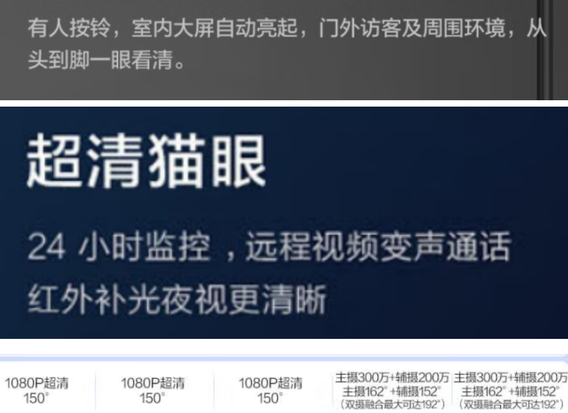 智能门锁隐私诉讼激增,律师提醒安装时需防范侵犯邻居隐私风险