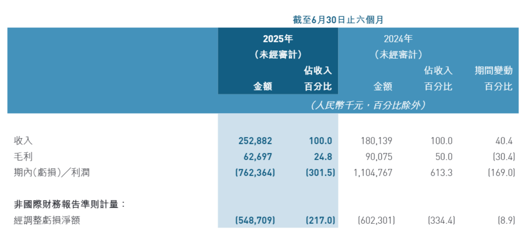 黑芝麻智能获5亿战投,通过美国审查后加速AI芯片和机器人研发之路