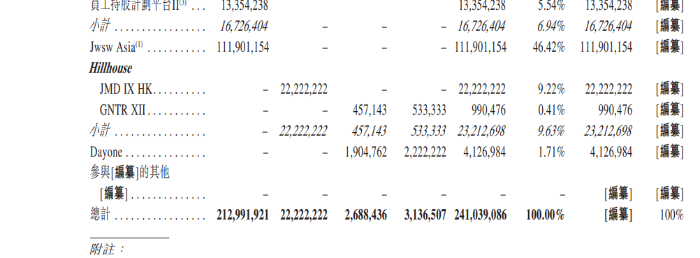 高瓴押注COMMUNE上市，酒馆行业前景如何？海伦司市值缩水背后的思考