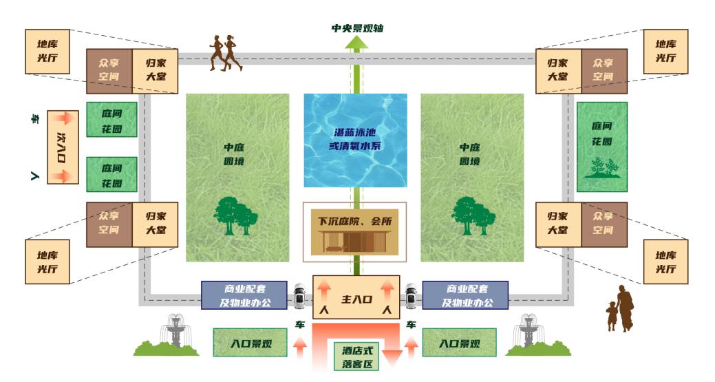 社区底盘示意图