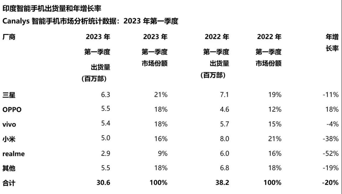 图源：Canalys