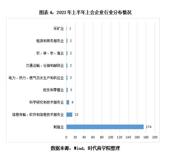 全面注册制首年半年观察:IPO真实过会率55%